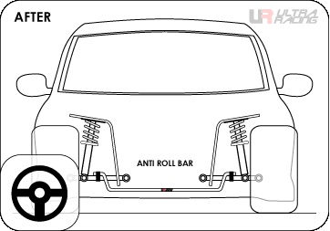 anti-roll-bar-after