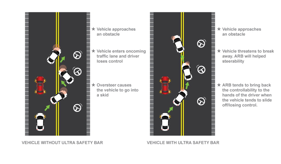 improving vehicle safety with UR